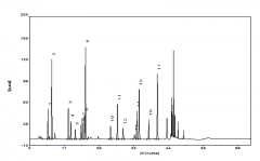 全脂奶粉-氨基酸