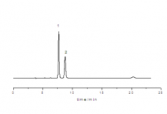 N,N-二甲基苯胺、四甲基米氏酮分析實(shí)例