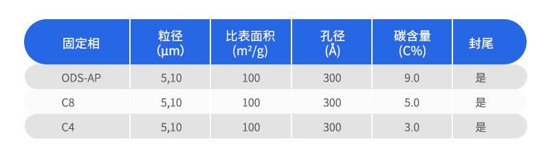 SinoChrom蛋白質柱參數(shù)