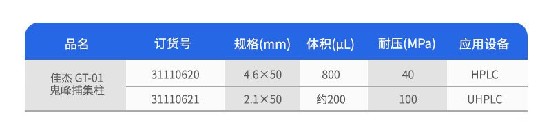 佳杰GT-01鬼峰捕集柱訂貨參數(shù)
