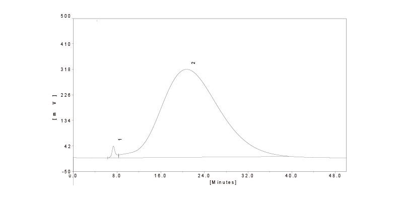 阿莫西林系統(tǒng)適用性實(shí)驗(yàn)色譜圖