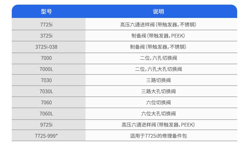 9725i PEEK進(jìn)樣閥