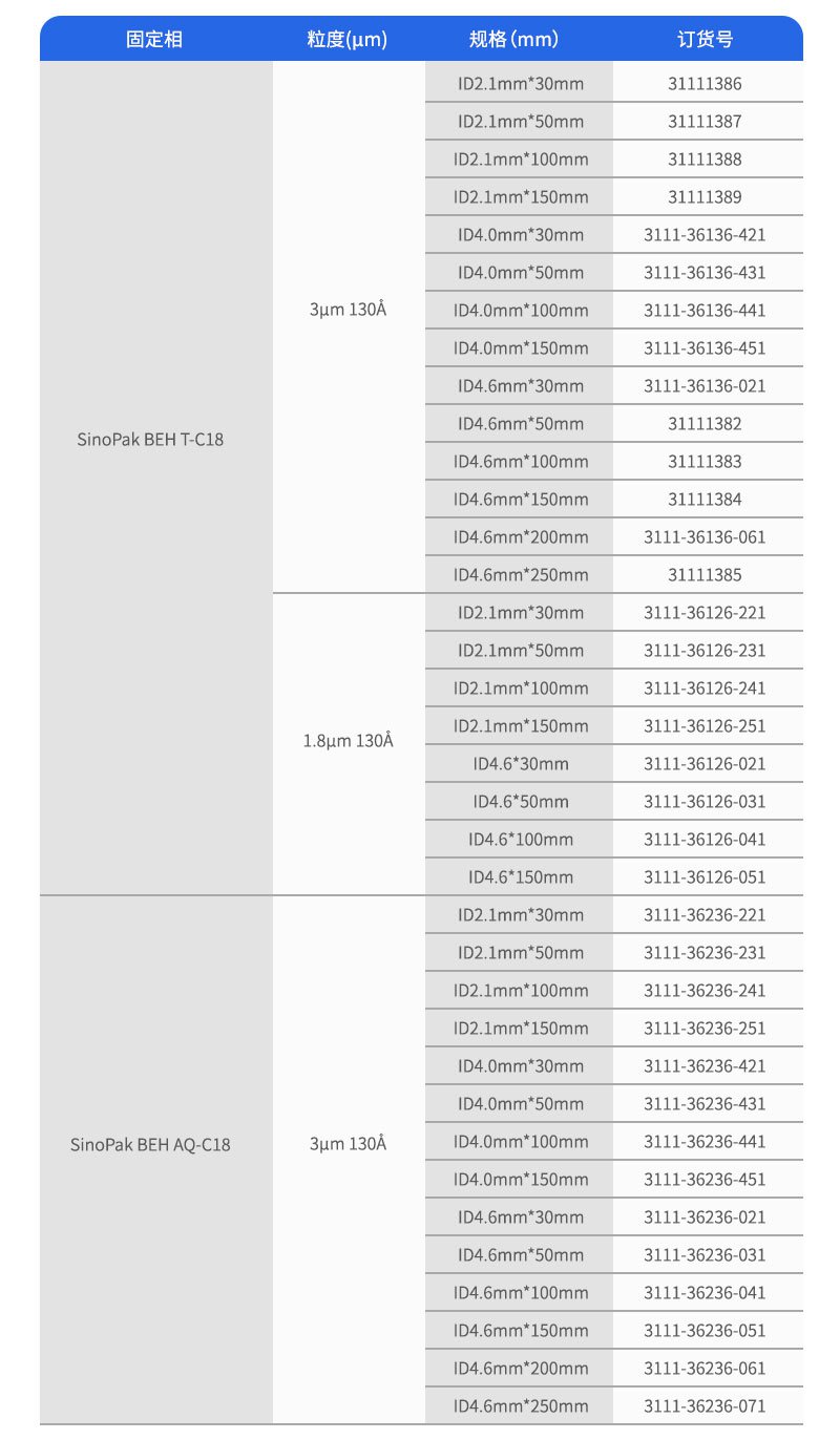 訂購(gòu)參數(shù)