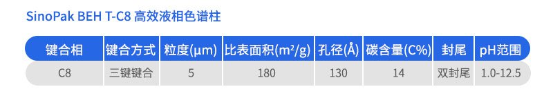 SinoPak BEH T-C8 高效液相色譜柱