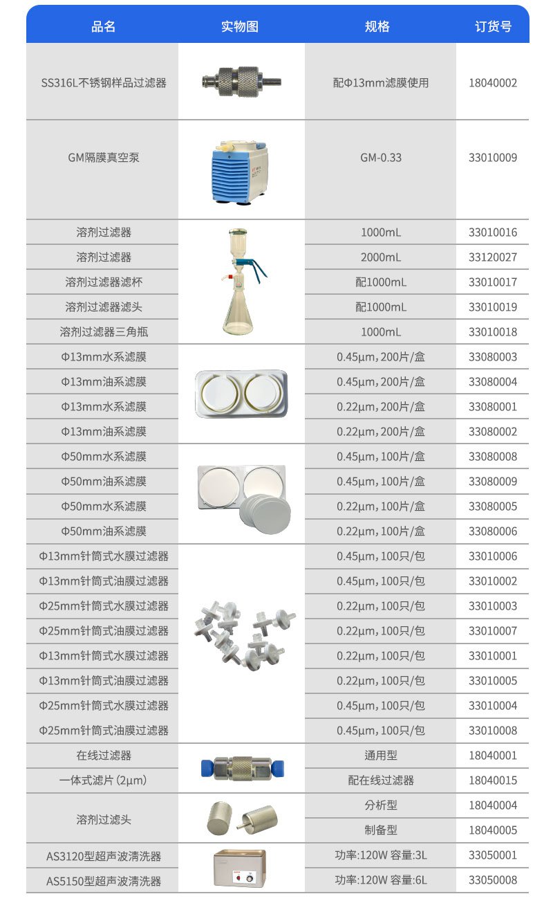 過濾裝置訂貨參數(shù)