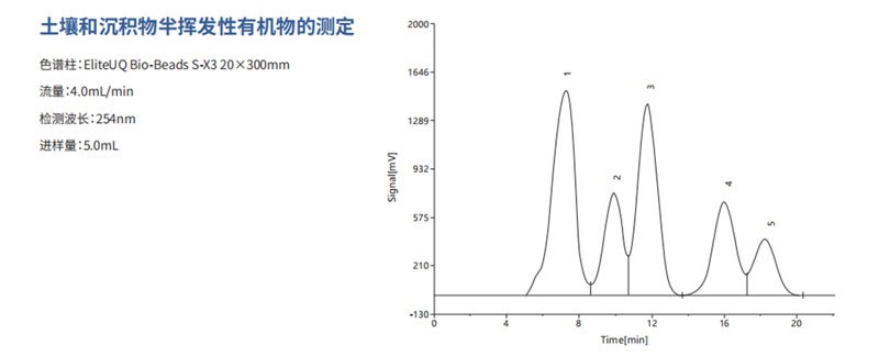 土壤和沉積物半揮發(fā)性有機(jī)物的測(cè)定