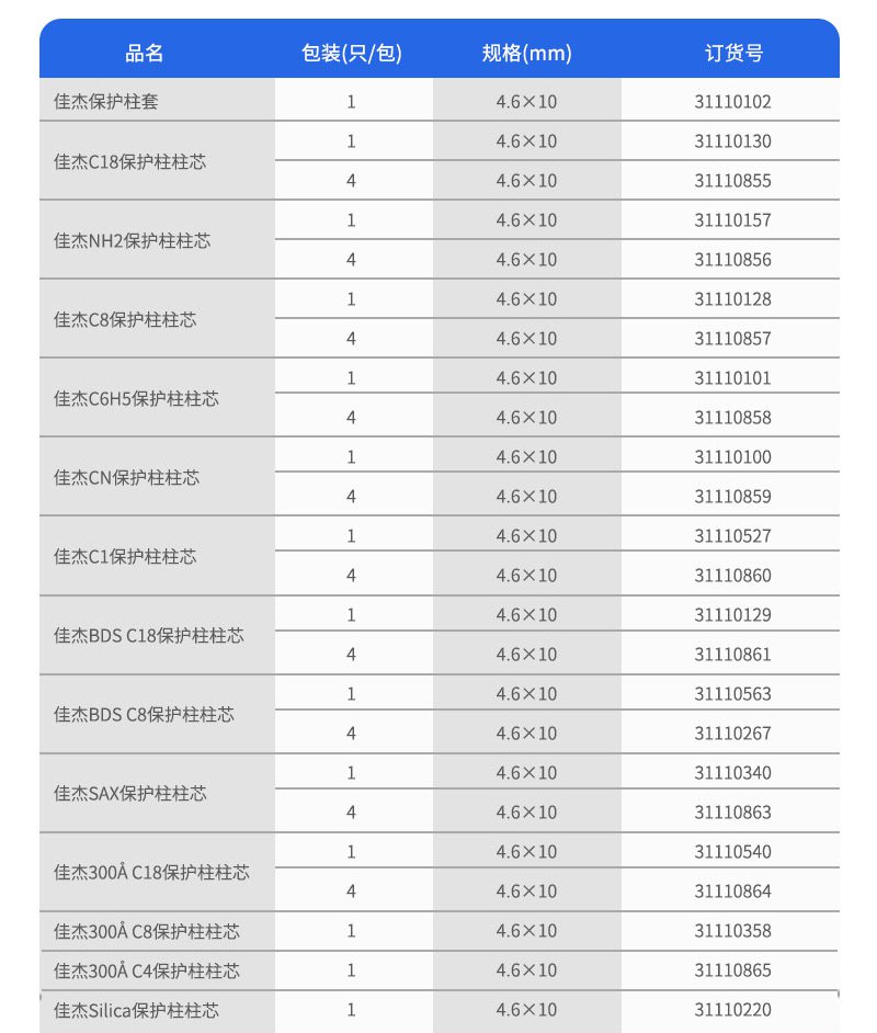 佳杰分析柱保護(hù)柱