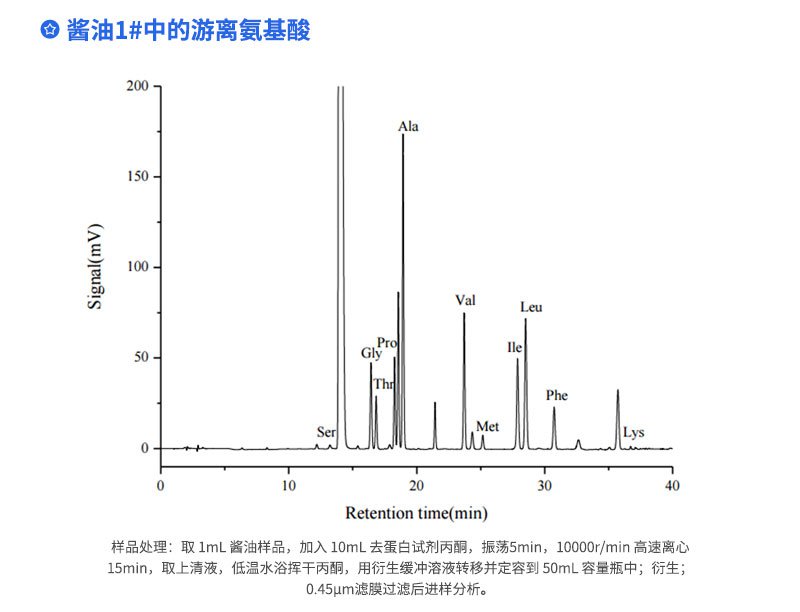 醬油1#中的游離氨基酸
