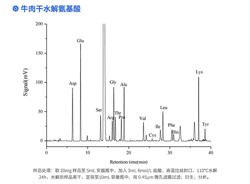 牛肉干水解氨基酸