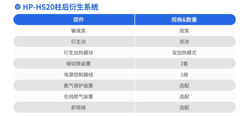 柱后衍生系統(tǒng)