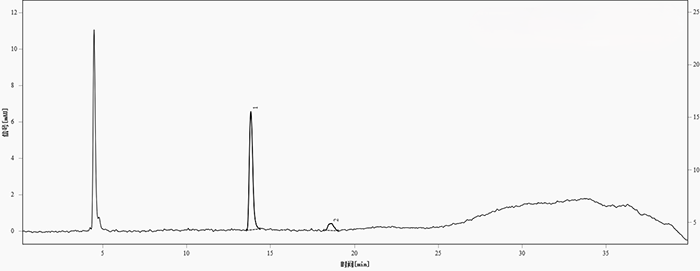 圖1. 供試品中的青霉胺與青霉胺二硫化物分離色譜圖 (色譜峰，1-青霉胺；2-青霉胺二硫化物)