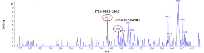 圖3. 大豆油甘油三酯(二亞麻酸亞油酸甘油三酯LiLeLe)TIC圖